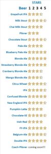 Beer Ratings Stars