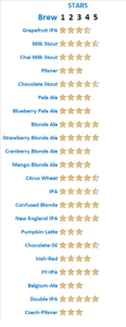 Beer Ratings Stars