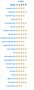 Beer Ratings Stars